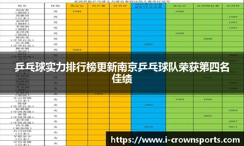 乒乓球实力排行榜更新南京乒乓球队荣获第四名佳绩