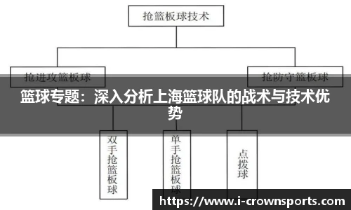 篮球专题:深入分析上海篮球队的战术与技术优势