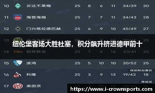 纽伦堡客场大胜杜塞,积分飙升挤进德甲前十