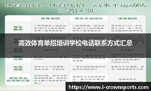 高效体育单招培训学校电话联系方式汇总